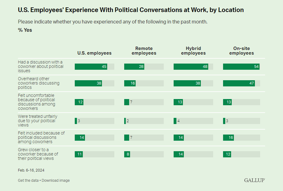 words and numbers describing results of a political survey conducted by Gallup