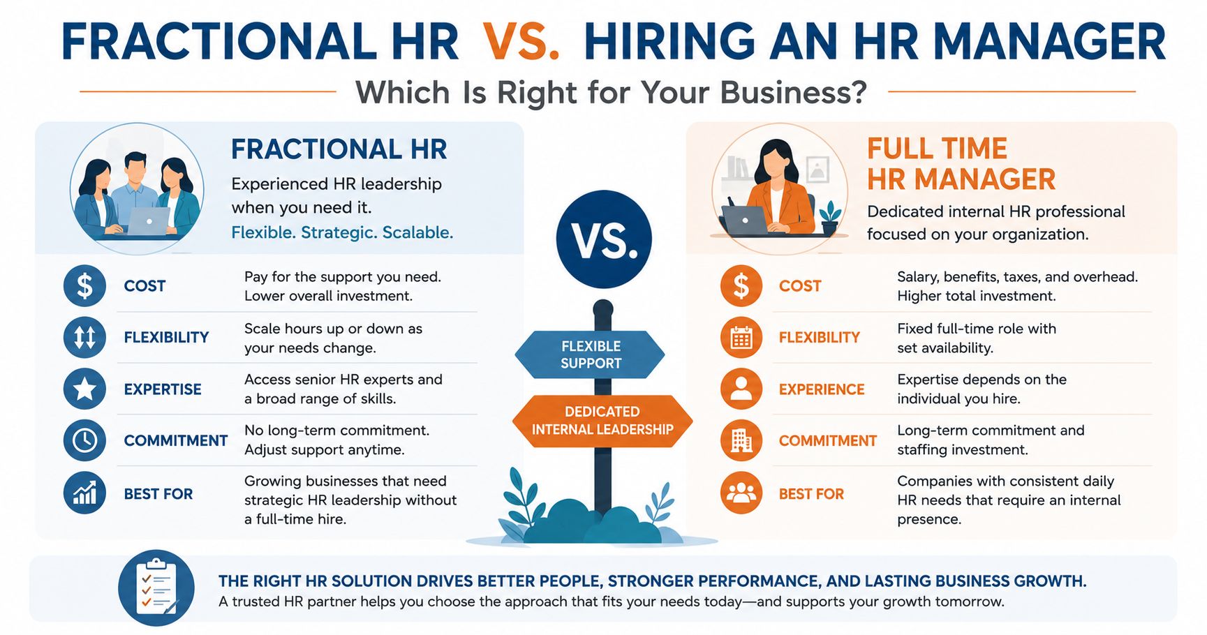 Fractional HR vs Hiring an HR Manager: Which Is Right for Your Business? Fractional HR vs Hiring an HR Manager: Which Is Right for Your Business?