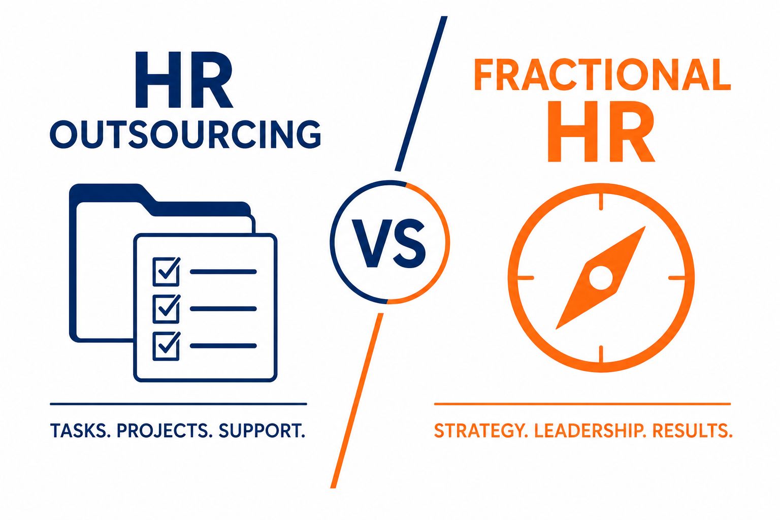 HR Outsourcing vs Fractional HR HR outsourcing vs Fractional HR comparison for growing businesses